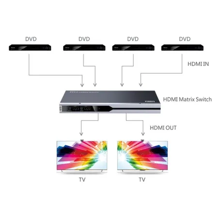 Przełącznik Hdmi 2.0 4x2 Matrycowy 4k60hz 180gbps Techly